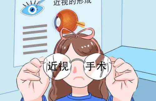 近视眼 近视眼