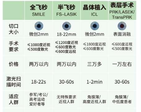 近视眼 近视眼