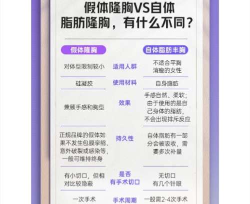 脂肪隆胸 脂肪隆胸