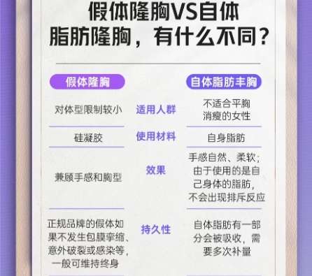 脂肪隆胸 脂肪隆胸