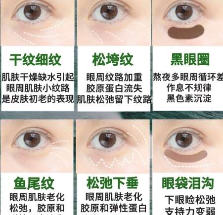 抗衰 抗衰