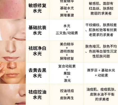 皮肤美容 皮肤美容